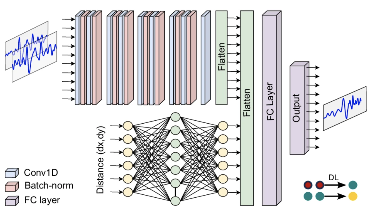 From Video to Vital Signs: A New Method for Contactless Multichannel Seismocardiography